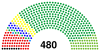 46th House of Representatives of Japan seat composition.svg