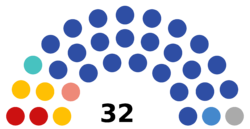 7th Duma of Novgorod Oblast.png