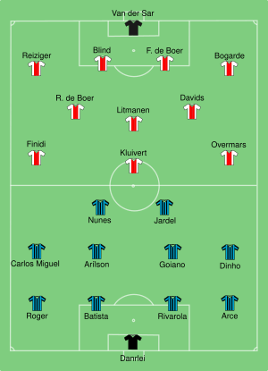 Ajax vs Grêmio 1995-11-28.svg