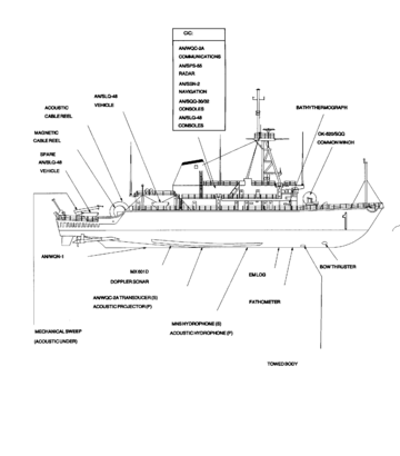 Avenger class MCM diagram;Image2.gif