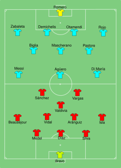 CHI-ARG-2015-07-04.svg