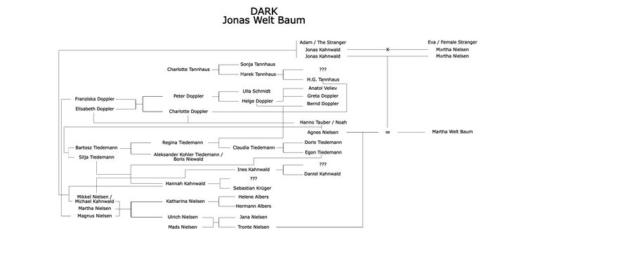 Dark family tree season 3 - version 1.jpg