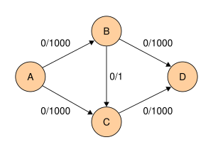 Ford-Fulkerson example 0.svg