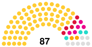 Maldives People's Majlis 2019.svg