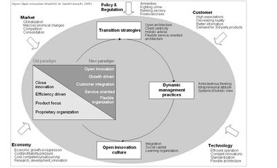Open Innovation Model Book.jpg