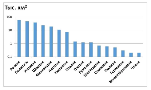 The area of contamination of the territory of European countries.jpg