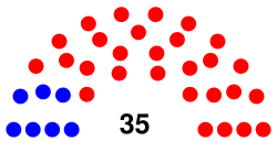 Idaho State Senate partisan breakdown.svg