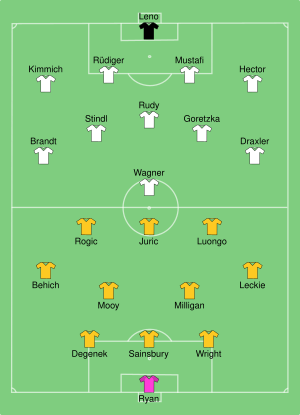 AUS-GER 2017-06-19.svg