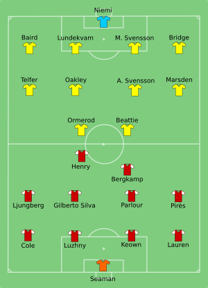 Arsenal vs Southampton 2003-05-17.svg