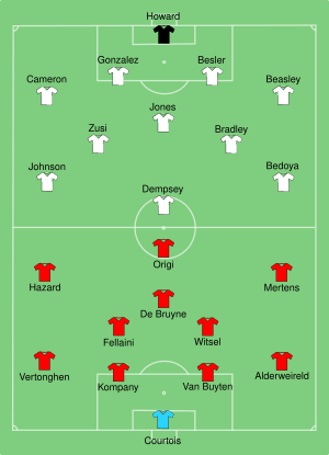 BEL-USA 2014-07-01.svg