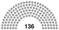 Indonesia DPD 2019.svg
