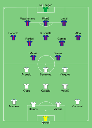 Real Madrid vs Barcelona 2017-08-16.svg