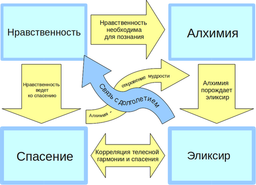 Схема Брема.png