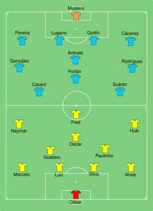BRA-URU-2013-06-26.svg
