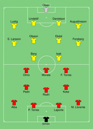 ESP-SWE 2021-06-14.svg