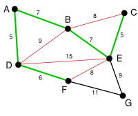 Kruskal Algorithm 5.svg