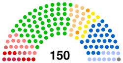 Metropole de Lyon Conseil 2020.svg
