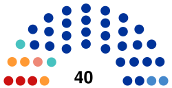 2020 Kaluga Oblast legislative election.svg