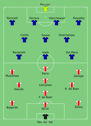 Ajax vs Juventus 1996-05-22.svg