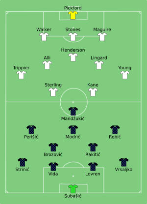 CRO-ENG 2018-07-11.svg