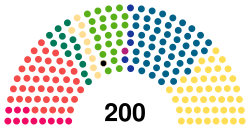 Finlande Eduskunta 2023.svg