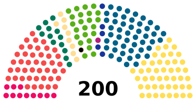 Finlande Eduskunta 2023.svg