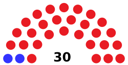 Senate diagram 2020 State of Wyoming.svg