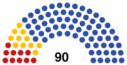 2021 Dagestanian legislative election diagram.svg