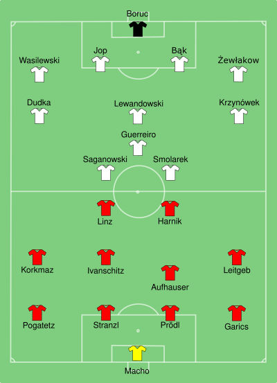 AUT-POL 2008-06-12.svg