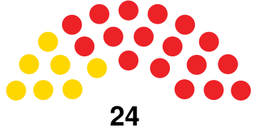 House of Assembly of Barbados, 1976.svg