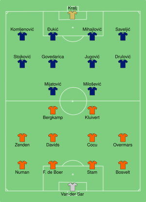 NED-YUG 2000-06-25.svg