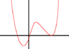 Courbe quatrième degré 07.png