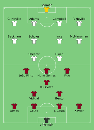 POR-ENG 2000-06-12.svg