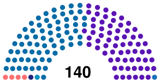 Albania Parliament 2009-2013.svg