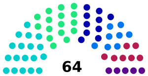 Розподіл мандатів в Миколаївській обласній раді 8-го скликання.svg