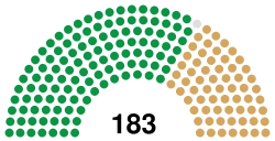 14th Congress US House.svg