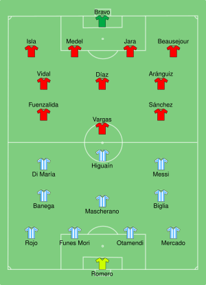 ARG-CHI 2016-06-26.svg