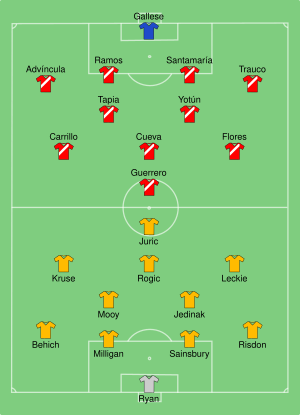 AUS-PER 2018-06-26.svg