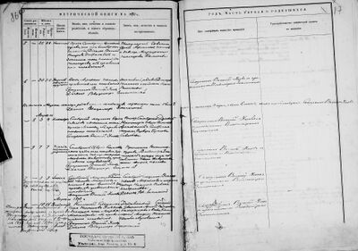 Запись о рождении Владимира Ильича Ульянова (Ленина) 1870г..jpg
