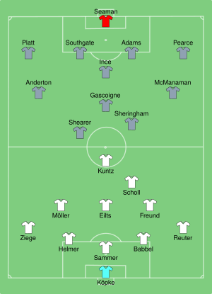 GER-ENG 1996-06-26.svg