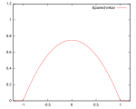 Kernel epanechnikov.svg