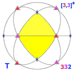 Sphere symmetry group t.png