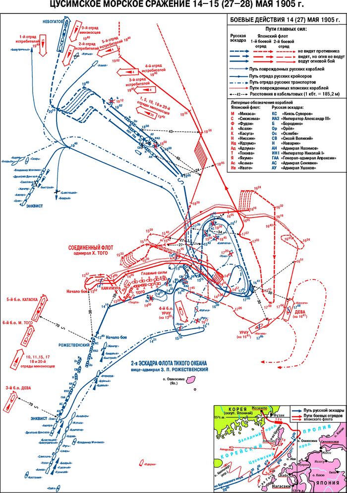 Цусимское морское сражение. Боевые действия 14 (27) мая 1905 г.