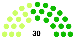 2nd US Senate.svg