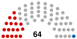 Belarus Council of the Republic 2019.svg