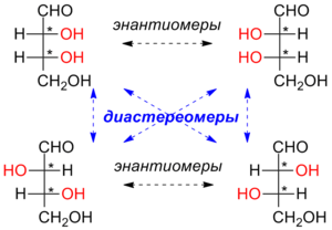 Sigma-diastereomers.png