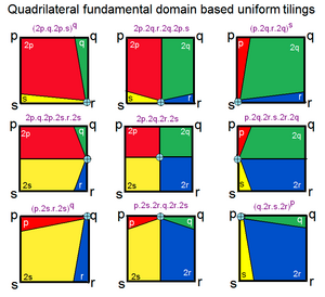 Девять видов отражения для построения Витхоффа с квадратной фундаментальной областью (p q r s).