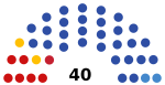2021 Kaliningrad Oblast legislative election diagram.svg