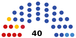 2021 Kaliningrad Oblast legislative election diagram.svg