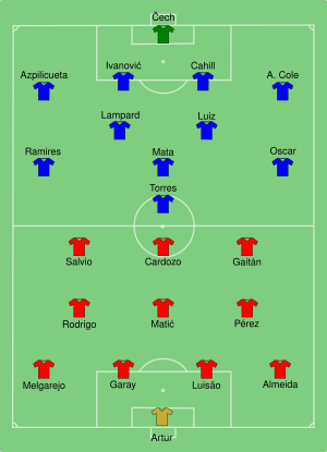 Benfica vs Chelsea 2013-05-15.svg